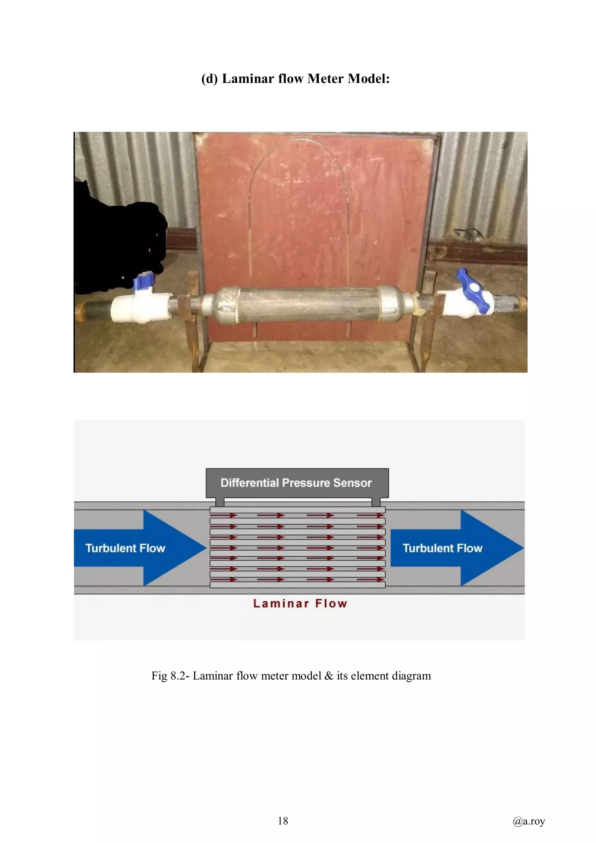 18 @a.roy
(d) Laminar flow Meter Model:
Fig 8.2- Laminar flow meter model & its element diagram
 