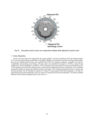 29
Fig. 36 Star pattern used to ensure even compression of flange. Bolts tightened in numeric order
Sensor Integration
The list of sensors able to be connected to the engine include 11 pressure transducers (PT) and 4 thermocouples
(TC). The sensor ports fittings are MS Boss to Swagelok. MS Boss was used due to its built in O-ring sealing surface,
however the included Buna O-rings were replaced with PTFE for cryogenic conditions. Swagelok was used for
compatibility with existing sensor tubing. All sensor ports were attached and torqued to 10 ft-lb to ensure O-ring
compression. The PT breakdown is as follows: 2 PTs connected to the center annulus to measure LOX inlet pressure,
2 PTs connected to the top of the chamber side to measure the fuel jacket pressure next to the pintle, 4 PTs connected
around the chamber to measure the chamber pressure, and lastly, 3 PTs connected around the nozzle to measure the
fuel inlet pressure. The TC breakdown consists of 1 T-Type TC measuring the LOX inlet temperature, 1 K-Type TC
measuring the fuel jacket temperature, and 2 K-Type TCs measuring the fuel inlet temperature. The fully assembled
Balerion with all sensors integrated can be seen in Fig. 37.
 