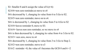 S1: Smaller 8 and 6 assign the value of 6.(t=6)
S2:8/6=non zero reminder,so move to s4
S4:t decresead by 1, changing its value from 6 to 5.Go to S2.
S2:8/5=non zero reminder, move on to s4.
S4:t is decreased by 1, changing its value from 5 to 4.Go to S2
S2:8/4=leaves reminder 0, move to S3.
S3:6/4= leaves non zero reminder, so we move to s4
S4:t is then decreased by 1, changing its value from 4 to 3.Go to S2.
S2:8/3= non zero, move to s4
S4:t decreased by 1, changing its value from 3 to 3.Go to Step 2.
S2:8/2=non zero reminder, move to s3
S3:6/2 reminder =0, the value of t becomes the GCD 8 and 6 =2
 