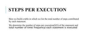STEPS PER EXECUTION
Here we build a table in which we list the total number of steps contributed
by each statement.
We determine the number of steps per execution(S/E) of the statement and
total number of time( frequency) each statement is executed
 