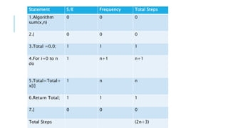 DESIGN AND ALGORITHM.pptx BCA BANGALORECITY UNIVERSITY | PPT