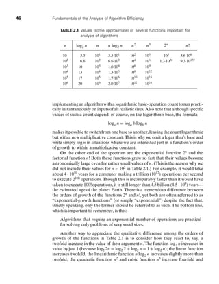The Design and Analysis of Algorithms.pdf