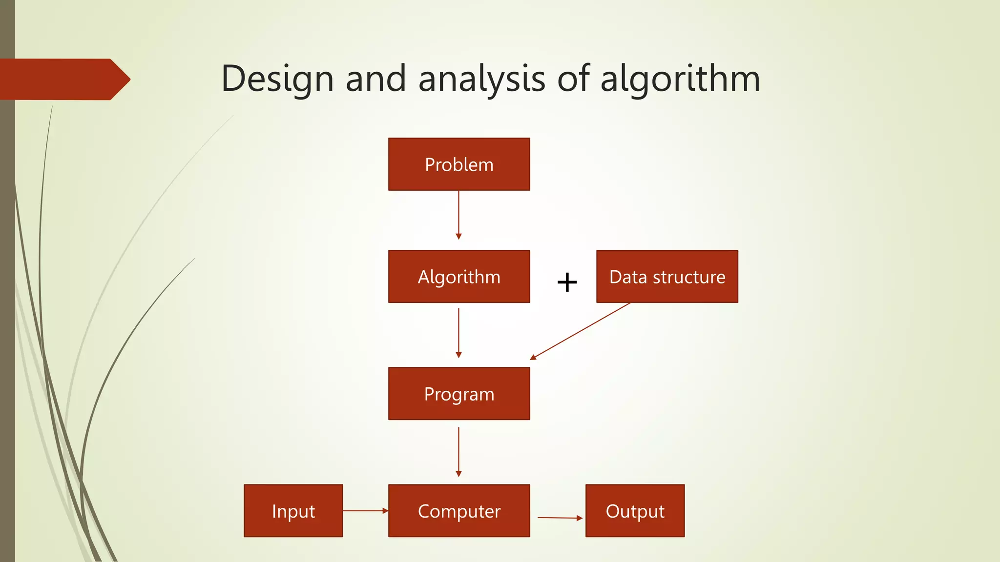 Design and analysis of algorithm lec 1.pptx