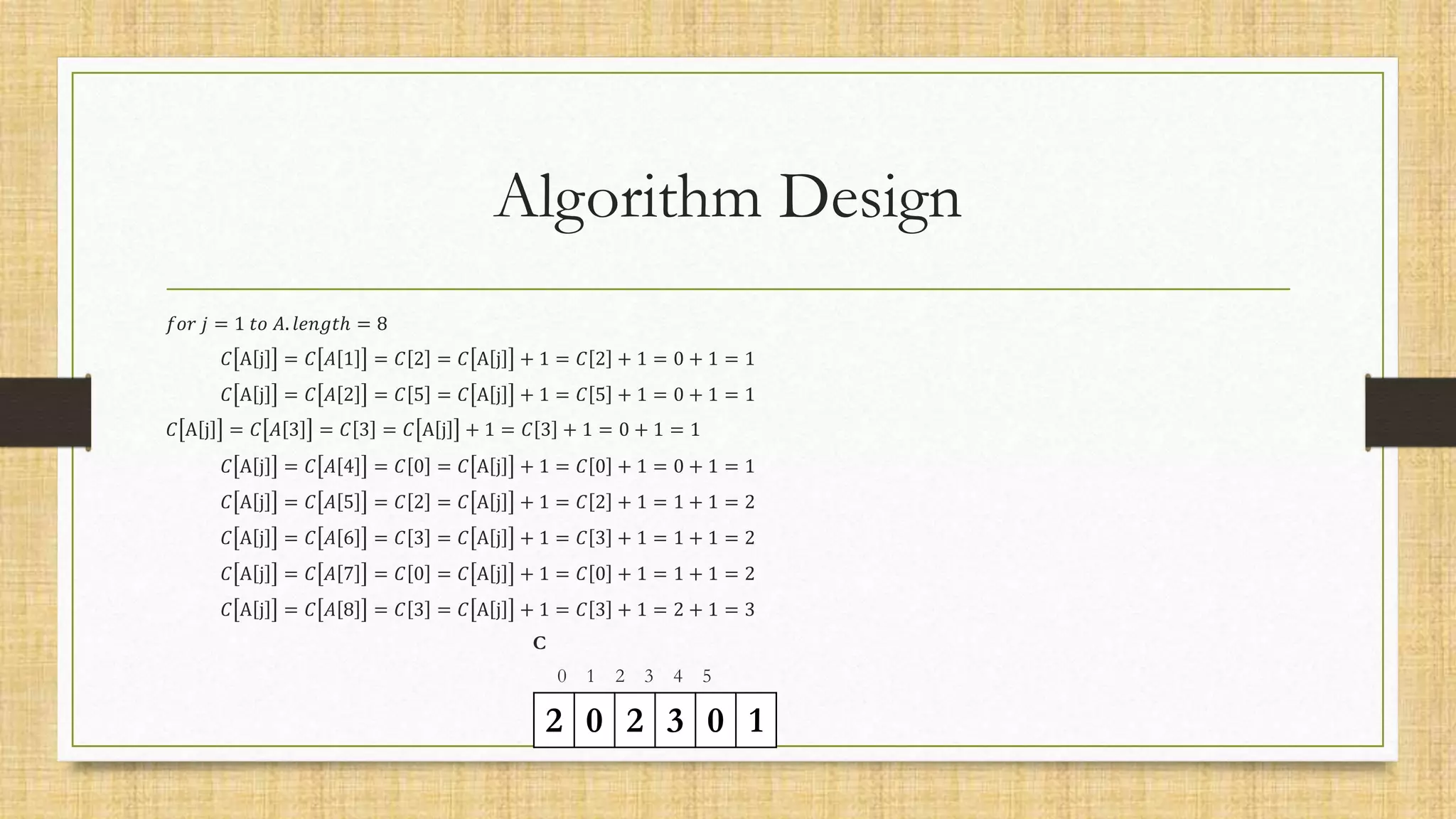 Algorithm Design
𝑓𝑜𝑟 𝑗 = 1 𝑡𝑜 𝐴. 𝑙𝑒𝑛𝑔𝑡ℎ = 8
𝐶 A j = 𝐶 𝐴 1 = 𝐶 2 = 𝐶 A j + 1 = 𝐶 2 + 1 = 0 + 1 = 1
𝐶 A j = 𝐶 𝐴 2 = 𝐶 5 = 𝐶 A j + 1 = 𝐶 5 + 1 = 0 + 1 = 1
𝐶 A j = 𝐶 𝐴 3 = 𝐶 3 = 𝐶 A j + 1 = 𝐶 3 + 1 = 0 + 1 = 1
𝐶 A j = 𝐶 𝐴 4 = 𝐶 0 = 𝐶 A j + 1 = 𝐶 0 + 1 = 0 + 1 = 1
𝐶 A j = 𝐶 𝐴 5 = 𝐶 2 = 𝐶 A j + 1 = 𝐶 2 + 1 = 1 + 1 = 2
𝐶 A j = 𝐶 𝐴 6 = 𝐶 3 = 𝐶 A j + 1 = 𝐶 3 + 1 = 1 + 1 = 2
𝐶 A j = 𝐶 𝐴 7 = 𝐶 0 = 𝐶 A j + 1 = 𝐶 0 + 1 = 1 + 1 = 2
𝐶 A j = 𝐶 𝐴 8 = 𝐶 3 = 𝐶 A j + 1 = 𝐶 3 + 1 = 2 + 1 = 3
C
0 1 2 3 4 5
2 0 2 3 0 1
 