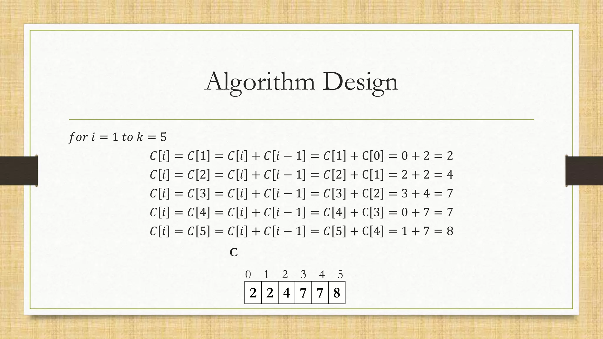 Algorithm Design
𝑓𝑜𝑟 𝑖 = 1 𝑡𝑜 𝑘 = 5
𝐶 𝑖 = 𝐶 1 = 𝐶 𝑖 + 𝐶 𝑖 − 1 = 𝐶 1 + C 0 = 0 + 2 = 2
𝐶 𝑖 = 𝐶 2 = 𝐶 𝑖 + 𝐶 𝑖 − 1 = 𝐶 2 + C 1 = 2 + 2 = 4
𝐶 𝑖 = 𝐶 3 = 𝐶 𝑖 + 𝐶 𝑖 − 1 = 𝐶 3 + C 2 = 3 + 4 = 7
𝐶 𝑖 = 𝐶 4 = 𝐶 𝑖 + 𝐶 𝑖 − 1 = 𝐶 4 + C 3 = 0 + 7 = 7
𝐶 𝑖 = 𝐶 5 = 𝐶 𝑖 + 𝐶 𝑖 − 1 = 𝐶 5 + C 4 = 1 + 7 = 8
C
0 1 2 3 4 5
2 2 4 7 7 8
 