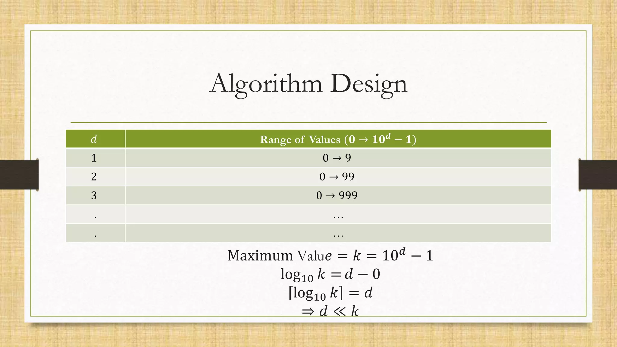 Algorithm Design
𝑑 Range of Values (𝟎 → 𝟏𝟎𝒅 − 𝟏)
1 0 → 9
2 0 → 99
3 0 → 999
. …
. …
Maximum Valu𝑒 = 𝑘 = 10𝑑 − 1
log10 𝑘 = 𝑑 − 0
log10 𝑘 = 𝑑
⇒ 𝑑 ≪ 𝑘
 
