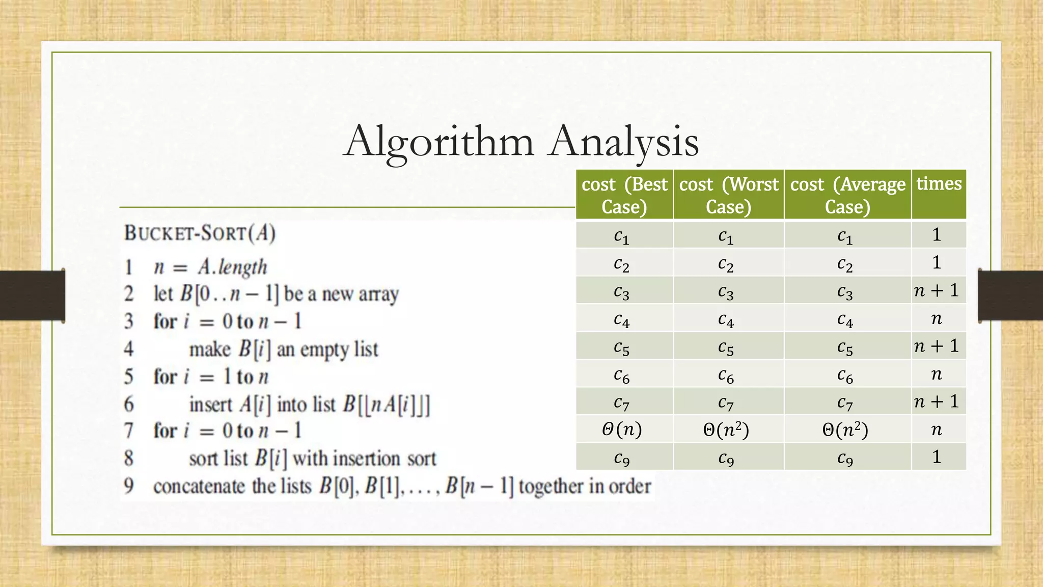 Algorithm Analysis
cost (Best
Case)
cost (Worst
Case)
cost (Average
Case)
times
𝑐1 𝑐1 𝑐1 1
𝑐2 𝑐2 𝑐2 1
𝑐3 𝑐3 𝑐3 𝑛 + 1
𝑐4 𝑐4 𝑐4 𝑛
𝑐5 𝑐5 𝑐5 𝑛 + 1
𝑐6 𝑐6 𝑐6 𝑛
𝑐7 𝑐7 𝑐7 𝑛 + 1
𝛩(𝑛) Θ(𝑛2) Θ(𝑛2) 𝑛
𝑐9 𝑐9 𝑐9 1
 