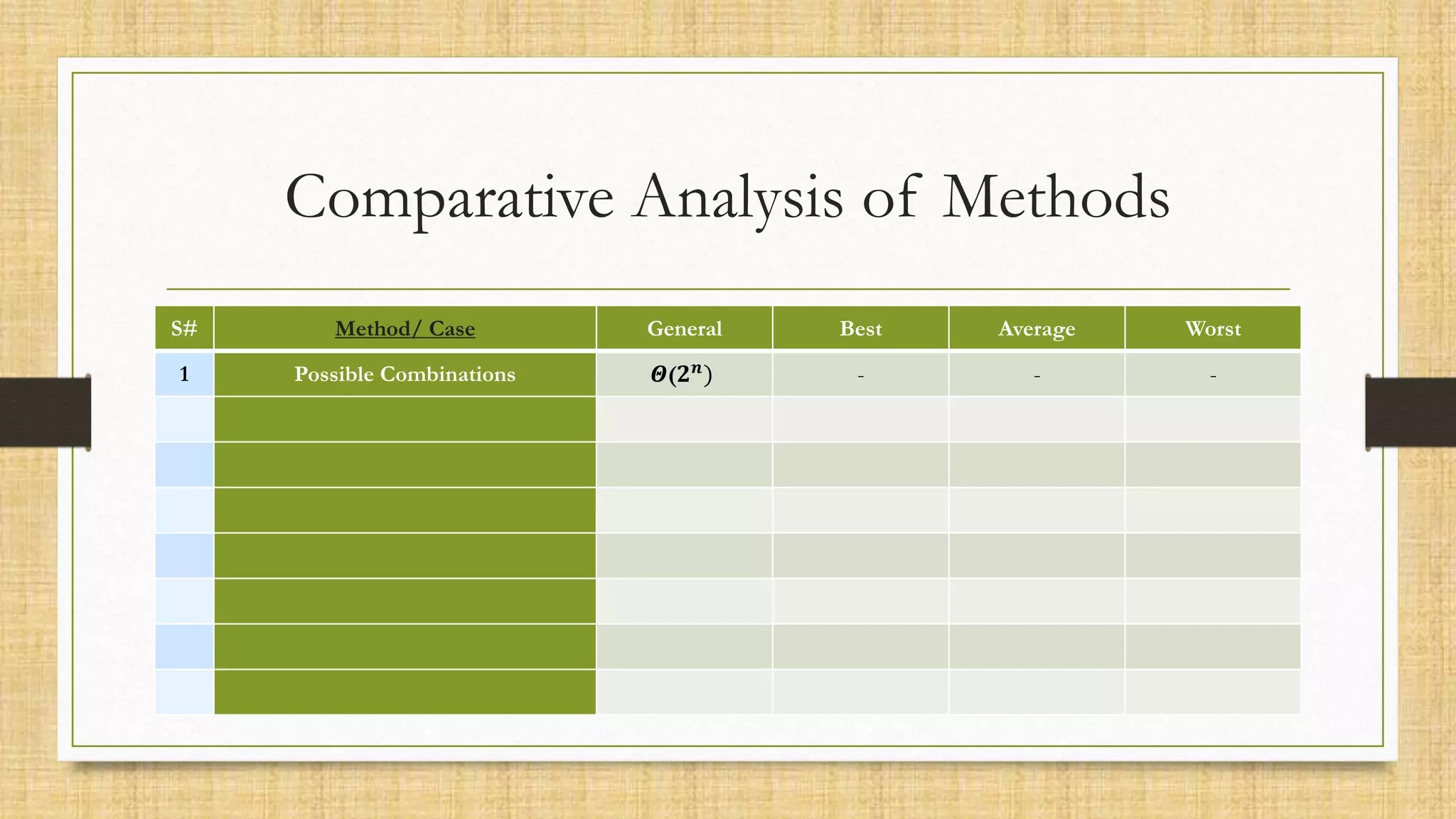 Comparative Analysis of Methods
S# Method/ Case General Best Average Worst
1 Possible Combinations 𝜣(𝟐𝒏
) - - -
 