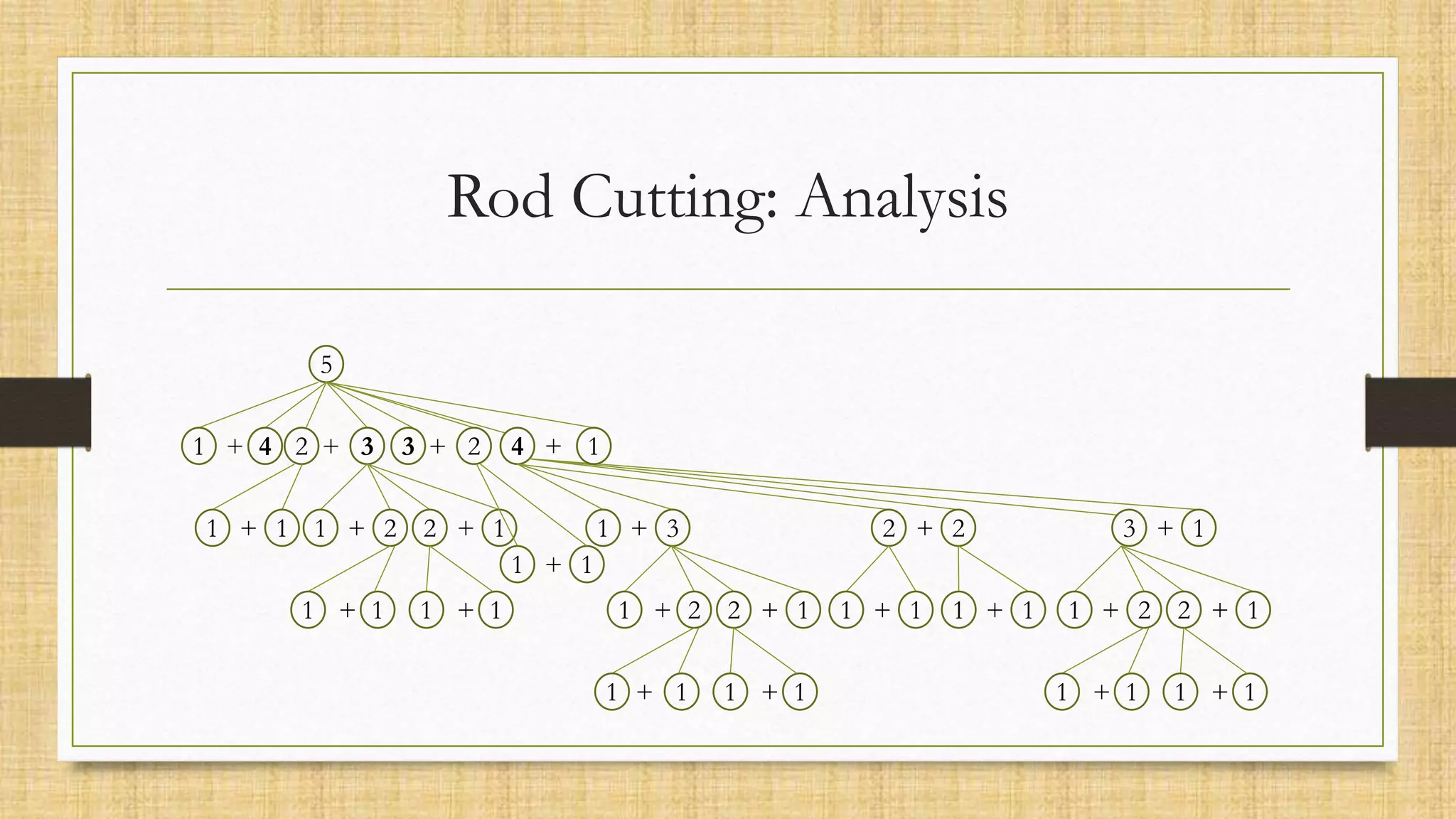 Rod Cutting: Analysis
5
1 2 3 4
1 1 1 2
1 1
+ +
+
2 1
+
1 1
+
1 3
+ 2 2
+ 3 1
+
1 2
1 1
+
2 1
+
1 1
+
1 2
1 1
+
+
2 1
+
1 1
+
1 1
+ 1 1
+
1
+
+
+
+ 4 3 2
+
1 1
+
 