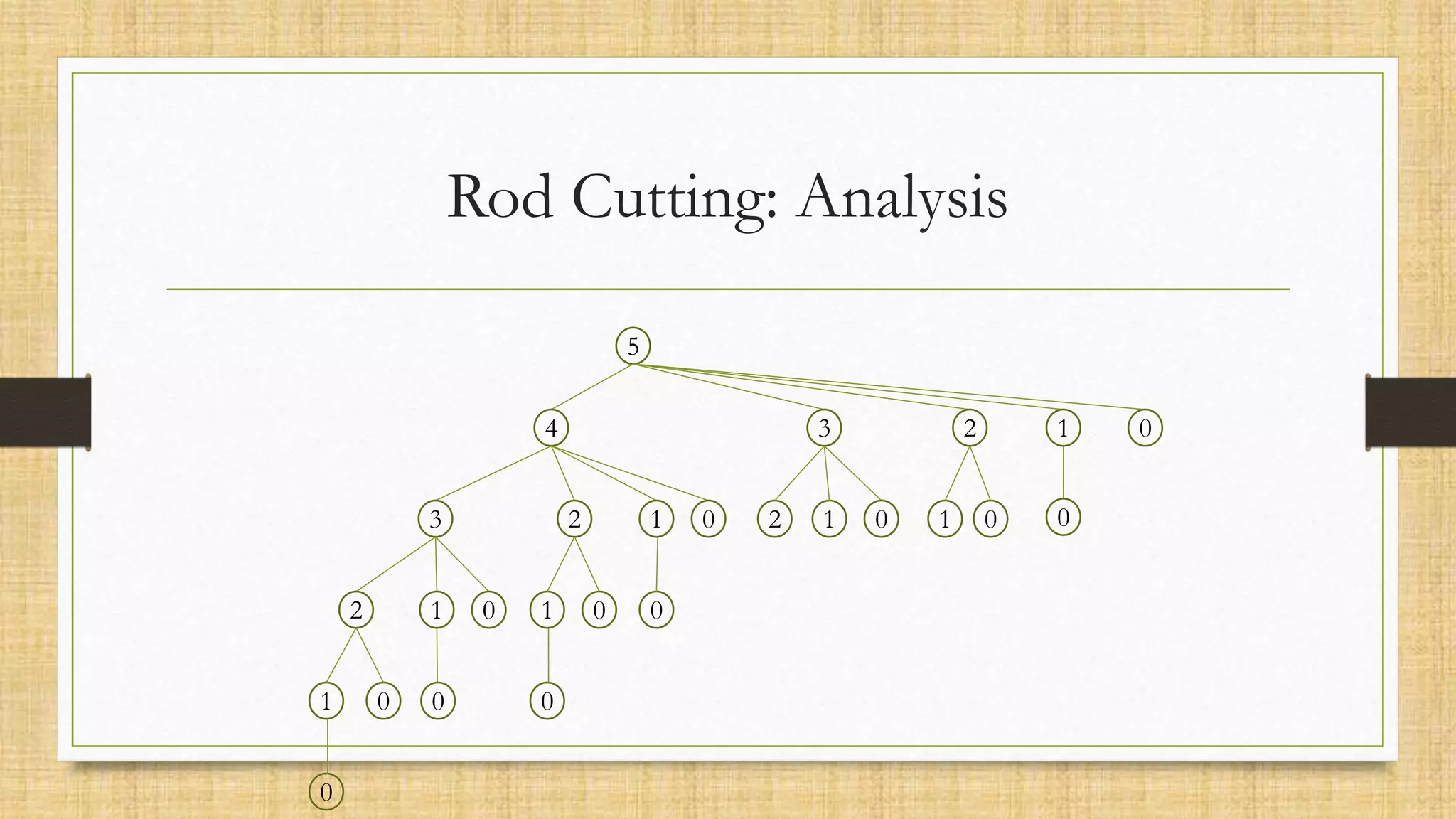 Rod Cutting: Analysis
5
4 2 1
3 0
2 1
3 0
2 1 0
1 0
0
1 0
0
0
0
2 1 0 1 0 0
 