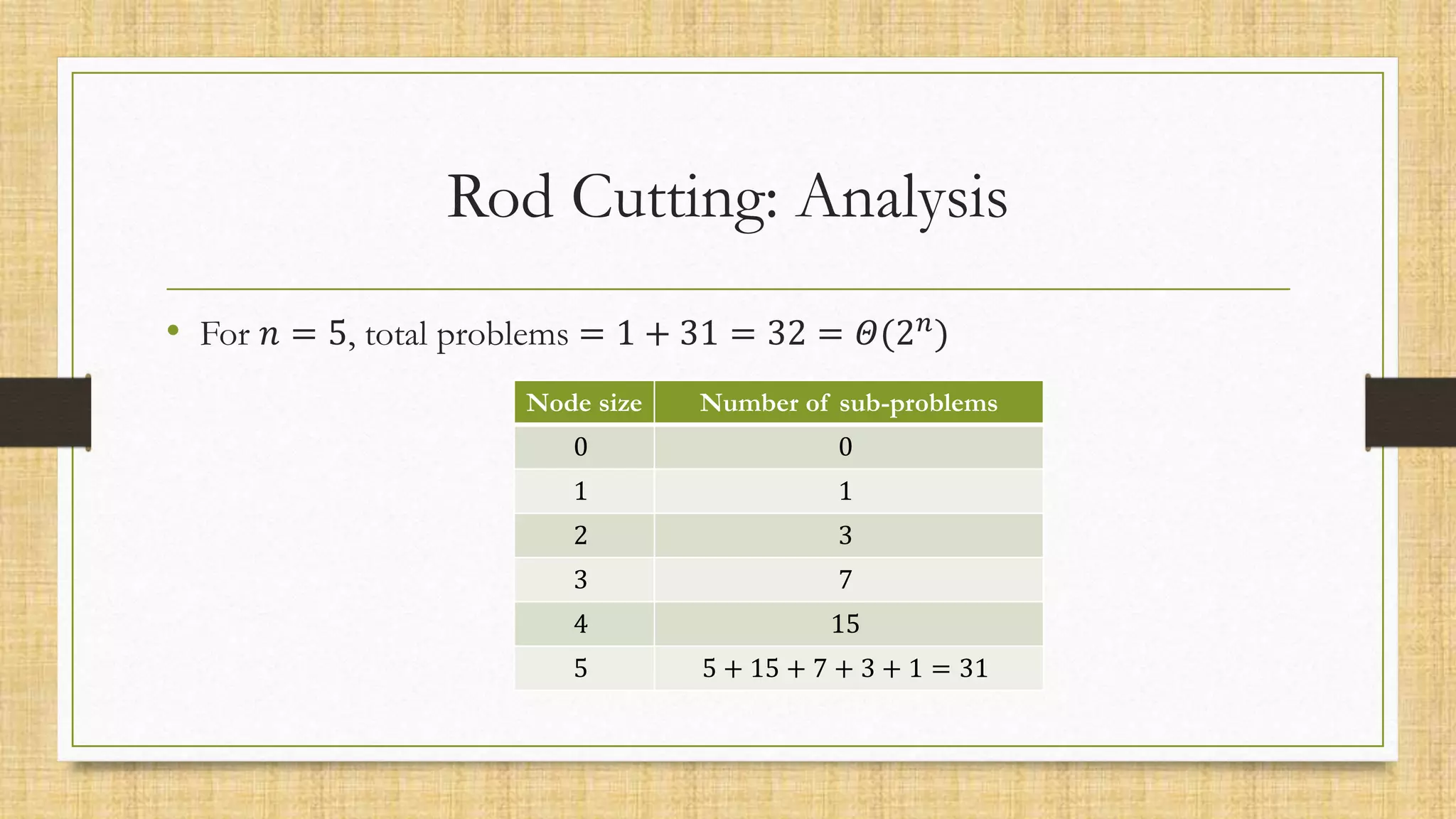Rod Cutting: Analysis
• For 𝑛 = 5, total problems = 1 + 31 = 32 = 𝛩(2𝑛)
Node size Number of sub-problems
0 0
1 1
2 3
3 7
4 15
5 5 + 15 + 7 + 3 + 1 = 31
 