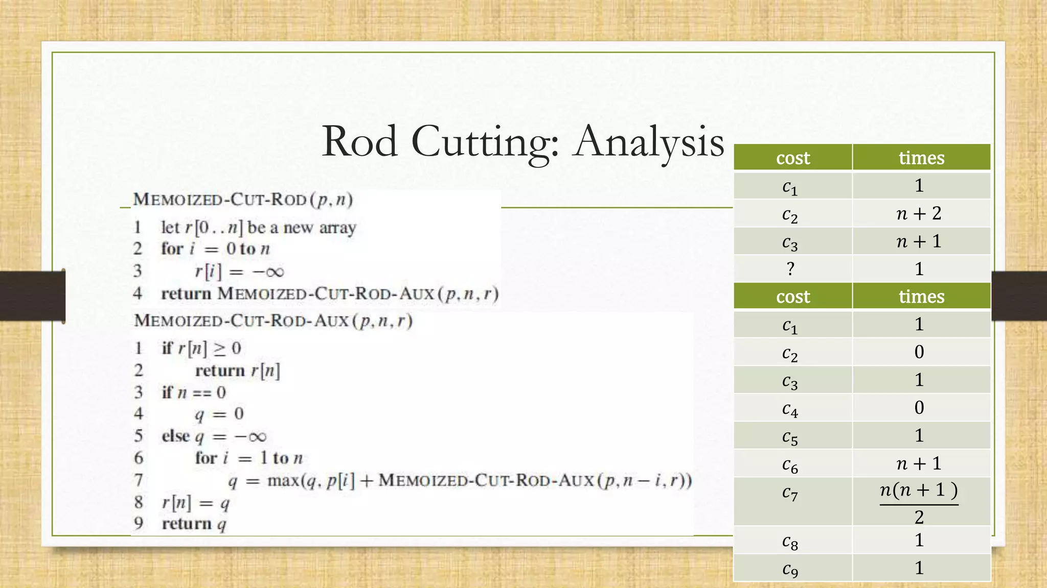 Rod Cutting: Analysis
 𝑇(𝑛
cost times
𝑐1 1
𝑐2 𝑛 + 2
𝑐3 𝑛 + 1
? 1
cost times
𝑐1 1
𝑐2 0
𝑐3 1
𝑐4 0
𝑐5 1
𝑐6 𝑛 + 1
𝑐7 𝑛(𝑛 + 1 )
2
𝑐8 1
𝑐9 1
 