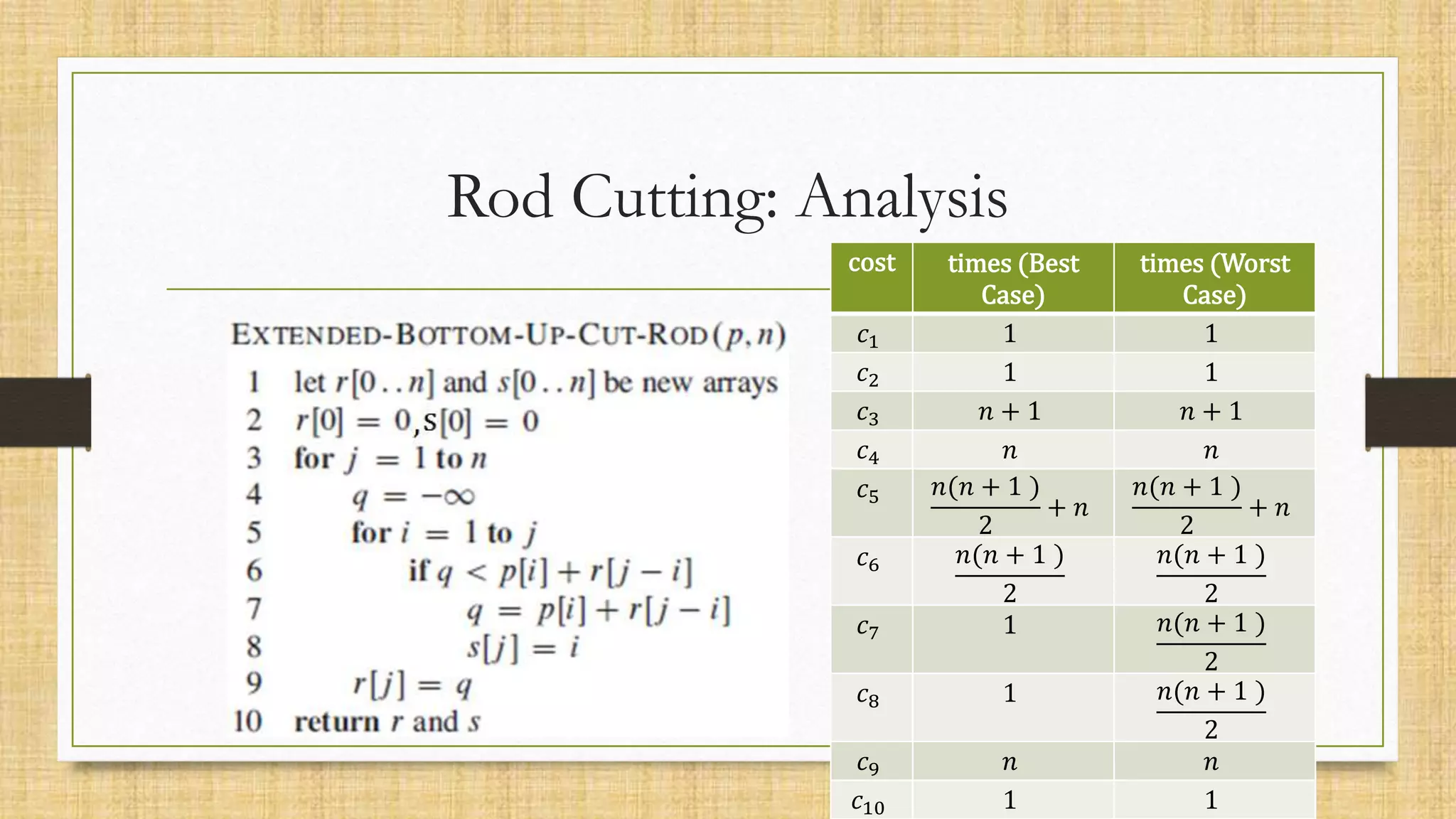 Rod Cutting: Analysis
cost times (Best
Case)
times (Worst
Case)
𝑐1 1 1
𝑐2 1 1
𝑐3 𝑛 + 1 𝑛 + 1
𝑐4 𝑛 𝑛
𝑐5 𝑛(𝑛 + 1 )
2
+ 𝑛
𝑛(𝑛 + 1 )
2
+ 𝑛
𝑐6 𝑛(𝑛 + 1 )
2
𝑛(𝑛 + 1 )
2
𝑐7 1 𝑛(𝑛 + 1 )
2
𝑐8 1 𝑛(𝑛 + 1 )
2
𝑐9 𝑛 𝑛
𝑐10 1 1
 