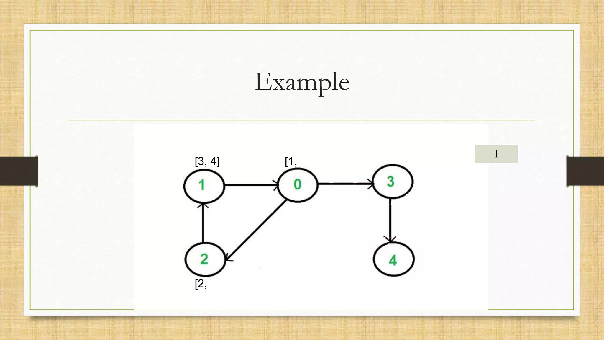 Example
[1,
[2,
[3, 4]
1
 