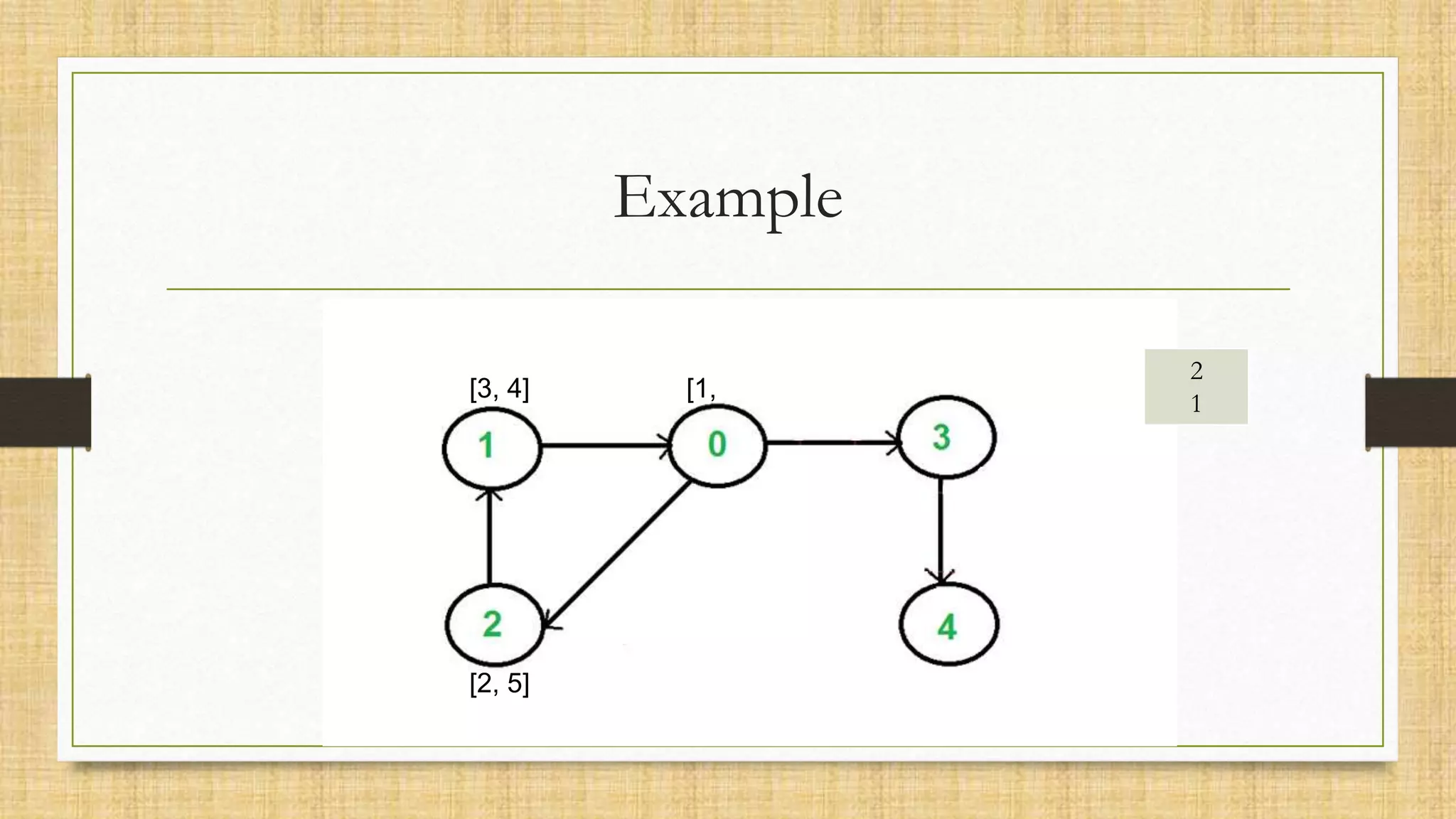 Example
[1,
[2, 5]
[3, 4]
2
1
 