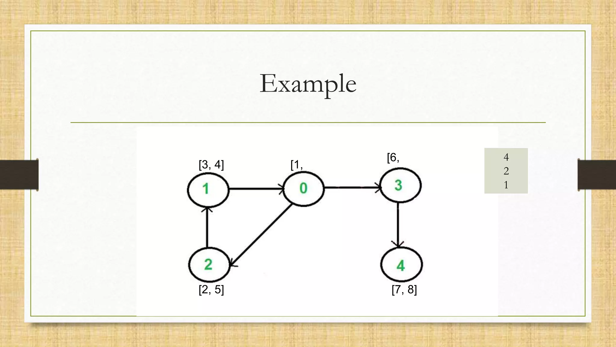 Example
[1,
[2, 5]
[3, 4]
4
2
1
[6,
[7, 8]
 