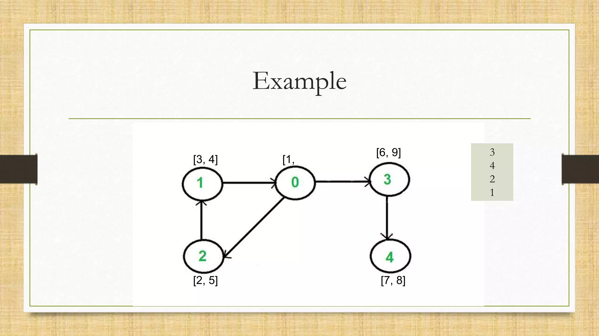 Example
[1,
[2, 5]
[3, 4]
3
4
2
1
[6, 9]
[7, 8]
 