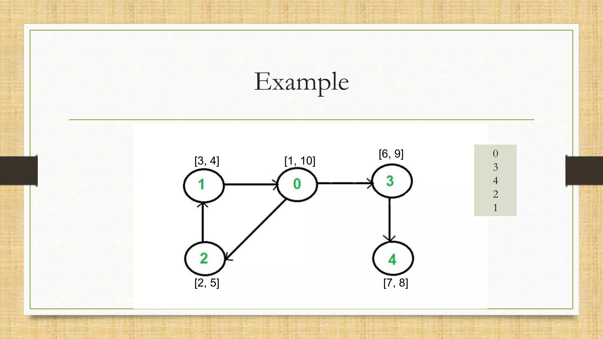 Example
[1, 10]
[2, 5]
[3, 4]
0
3
4
2
1
[6, 9]
[7, 8]
 