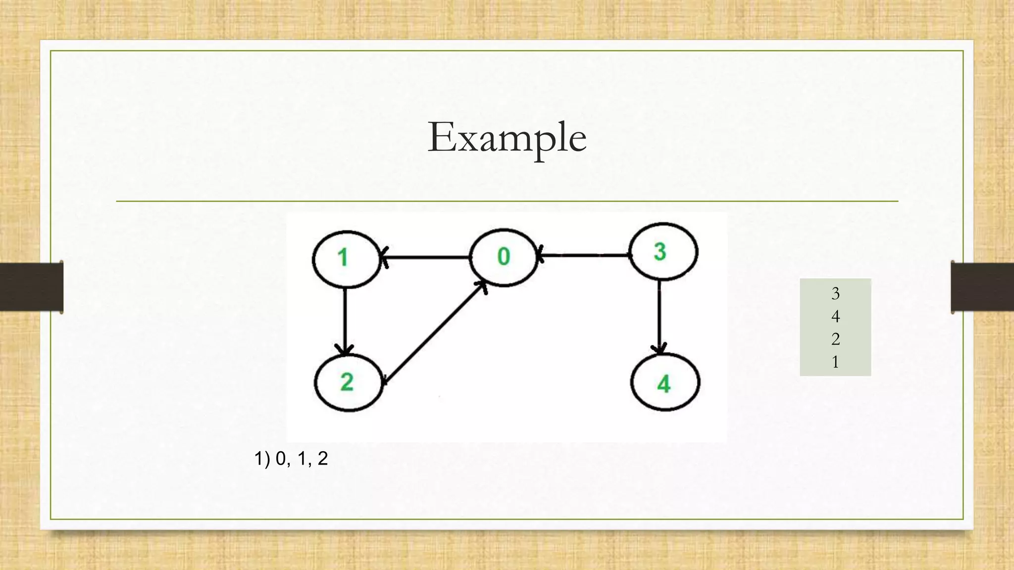 Example
3
4
2
1
1) 0, 1, 2
 