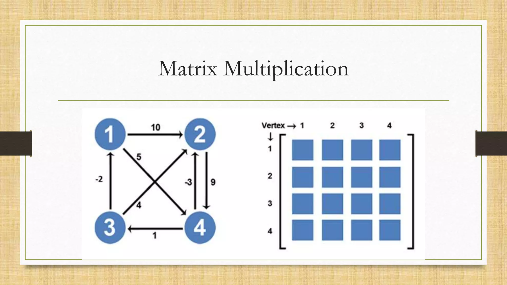 Matrix Multiplication
 