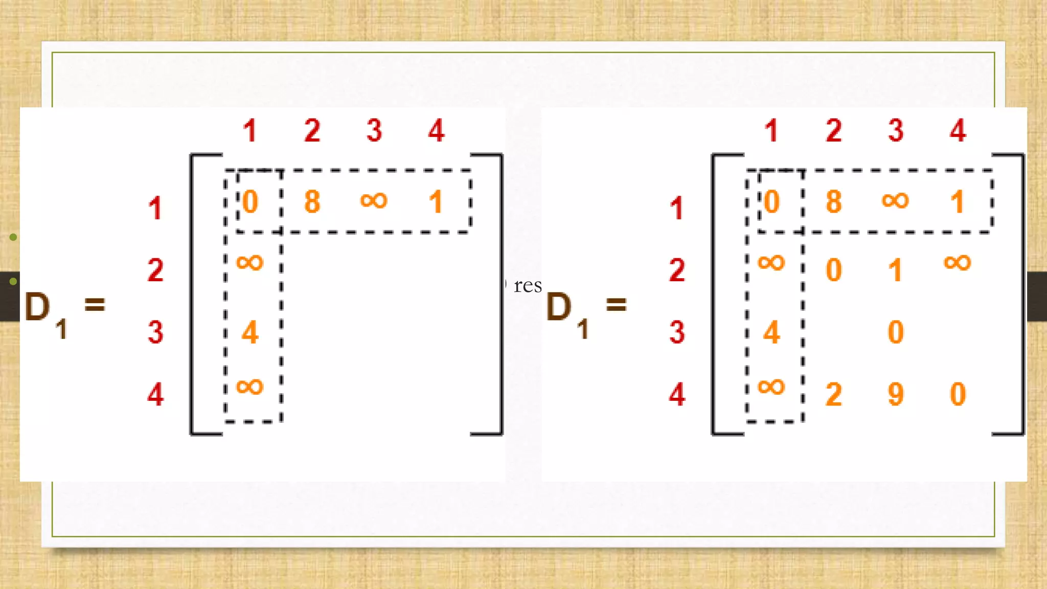 • From D0 put 1 row and column in D1,
• Place infinity rows and column in D1 from D0 respectively
 