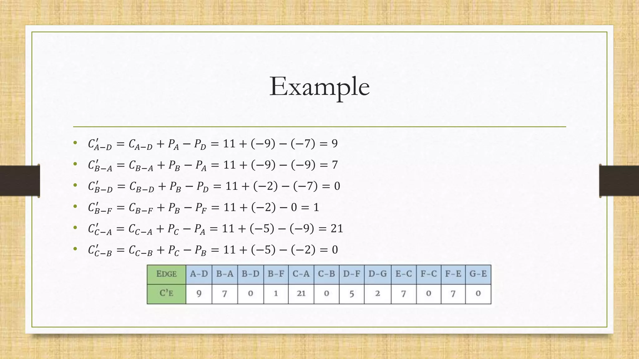 Example
• 𝐶𝐴−𝐷
′
= 𝐶𝐴−𝐷 + 𝑃𝐴 − 𝑃𝐷 = 11 + −9 − −7 = 9
• 𝐶𝐵−𝐴
′
= 𝐶𝐵−𝐴 + 𝑃𝐵 − 𝑃𝐴 = 11 + −9 − −9 = 7
• 𝐶𝐵−𝐷
′
= 𝐶𝐵−𝐷 + 𝑃𝐵 − 𝑃𝐷 = 11 + −2 − −7 = 0
• 𝐶𝐵−𝐹
′
= 𝐶𝐵−𝐹 + 𝑃𝐵 − 𝑃𝐹 = 11 + −2 − 0 = 1
• 𝐶𝐶−𝐴
′
= 𝐶𝐶−𝐴 + 𝑃𝐶 − 𝑃𝐴 = 11 + −5 − −9 = 21
• 𝐶𝐶−𝐵
′
= 𝐶𝐶−𝐵 + 𝑃𝐶 − 𝑃𝐵 = 11 + −5 − −2 = 0
 