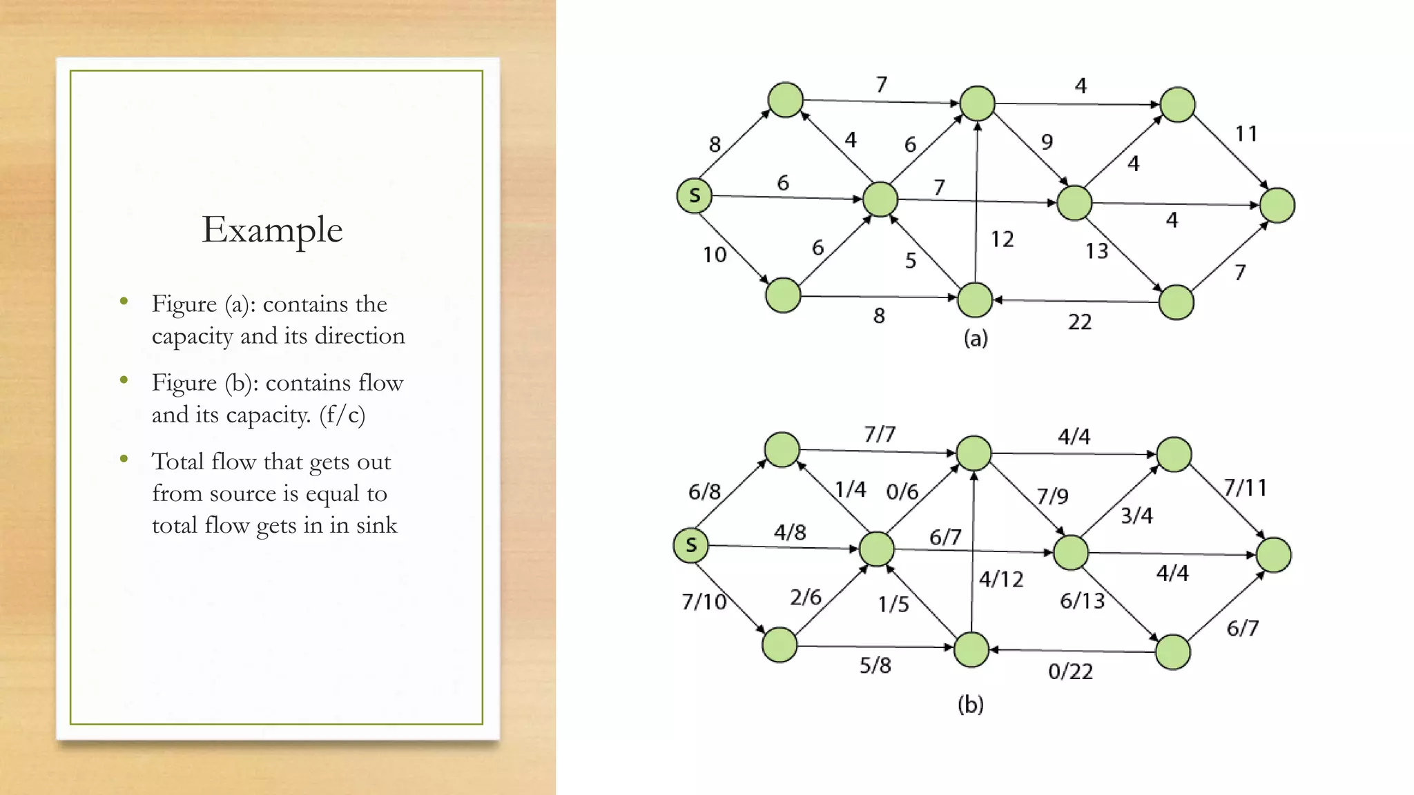 Example
• Figure (a): contains the
capacity and its direction
• Figure (b): contains flow
and its capacity. (f/c)
• Total flow that gets out
from source is equal to
total flow gets in in sink
 