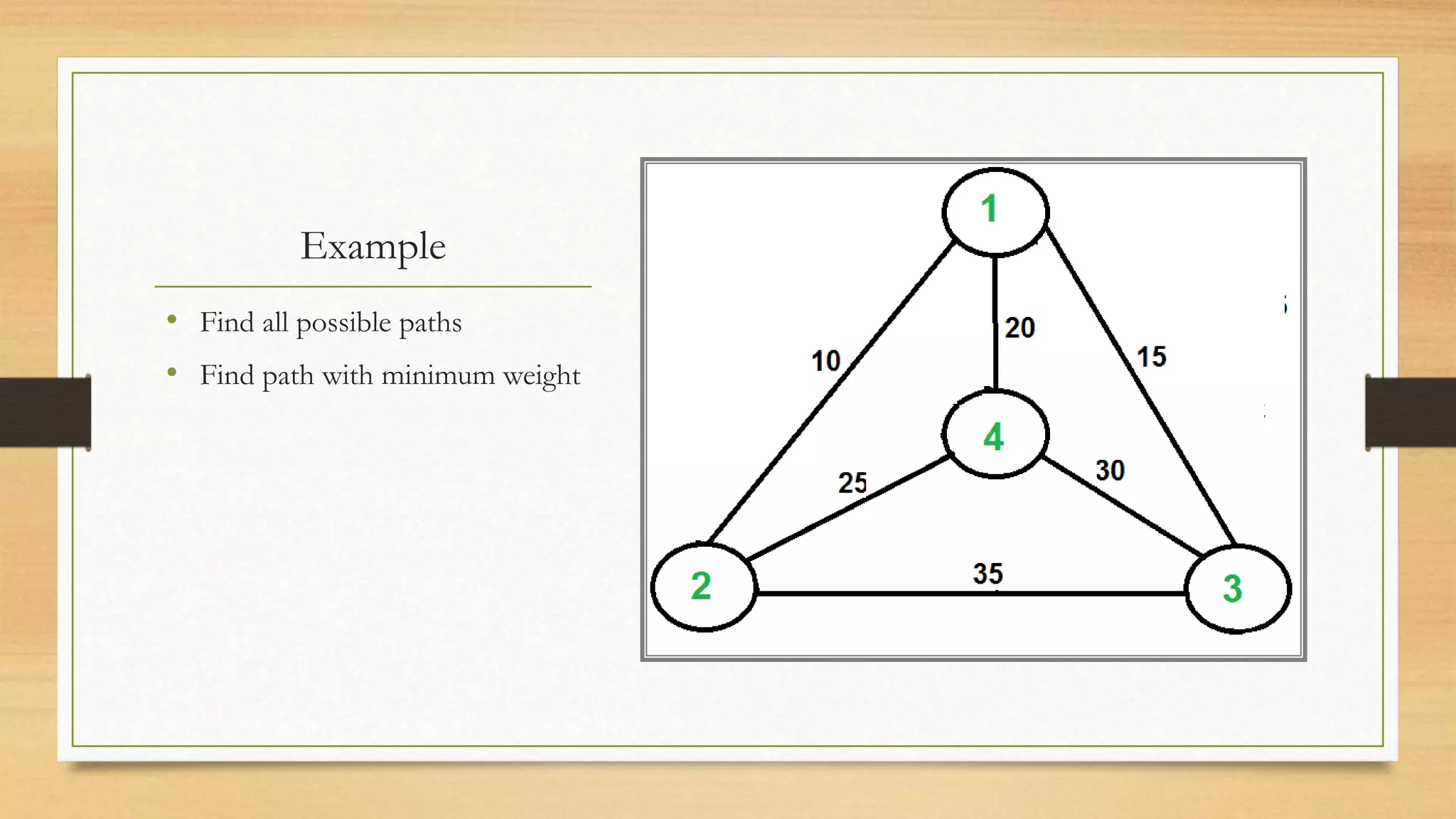 Example
• Find all possible paths
• Find path with minimum weight
 