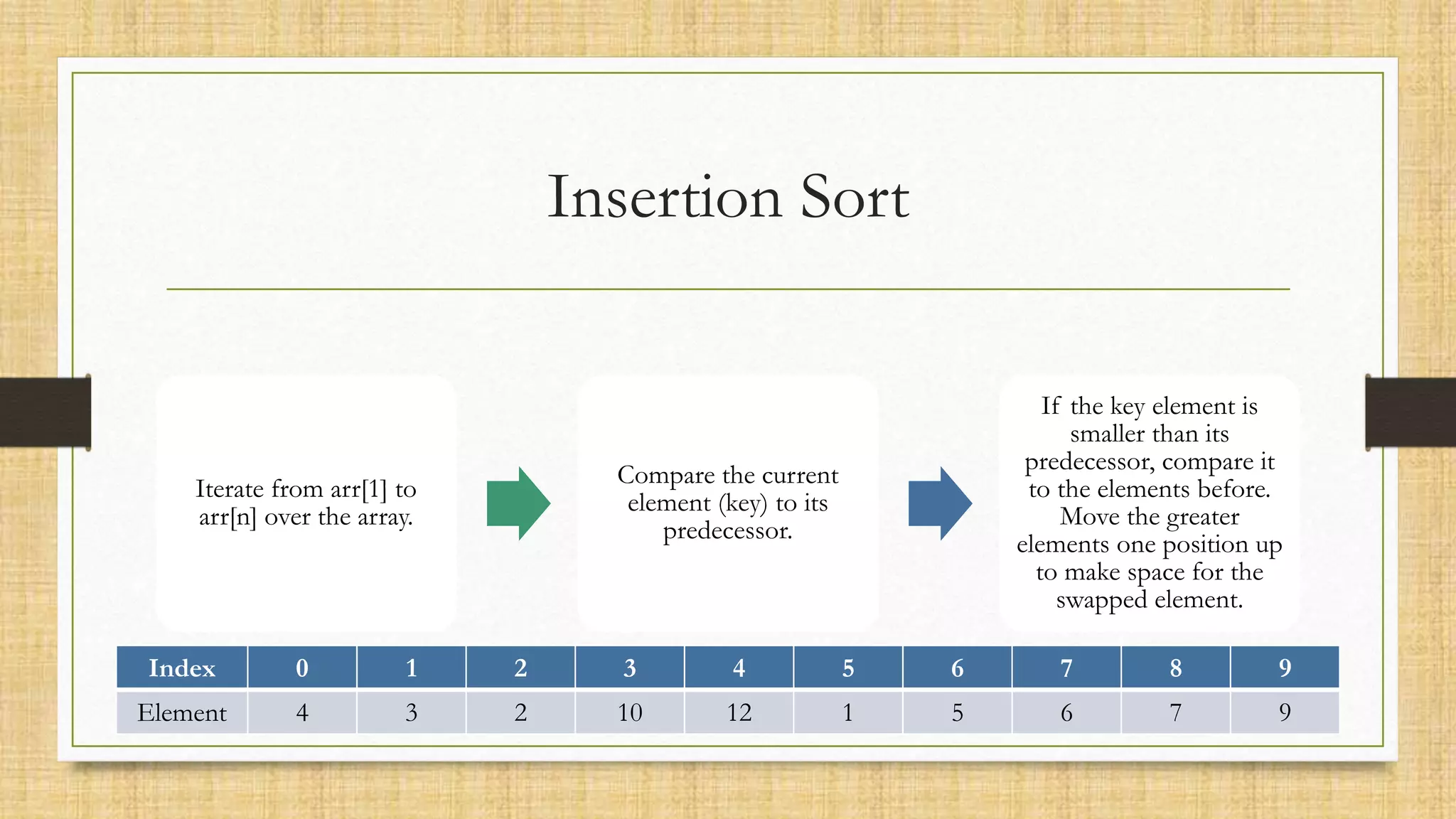 Insertion Sort
Iterate from arr[1] to
arr[n] over the array.
Compare the current
element (key) to its
predecessor.
If the key element is
smaller than its
predecessor, compare it
to the elements before.
Move the greater
elements one position up
to make space for the
swapped element.
Index 0 1 2 3 4 5 6 7 8 9
Element 4 3 2 10 12 1 5 6 7 9
 