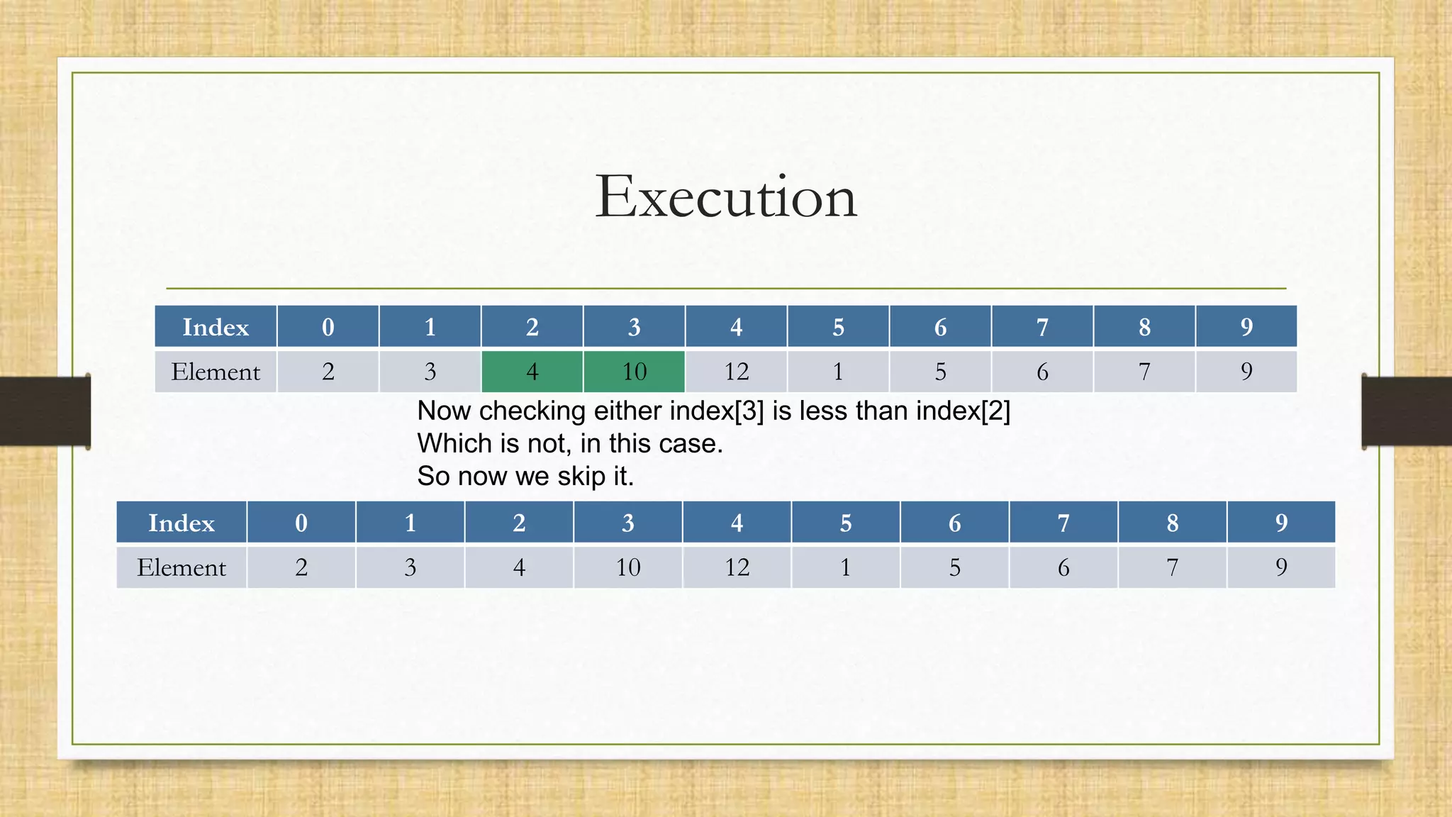 Execution
Index 0 1 2 3 4 5 6 7 8 9
Element 2 3 4 10 12 1 5 6 7 9
Now checking either index[3] is less than index[2]
Which is not, in this case.
So now we skip it.
Index 0 1 2 3 4 5 6 7 8 9
Element 2 3 4 10 12 1 5 6 7 9
 