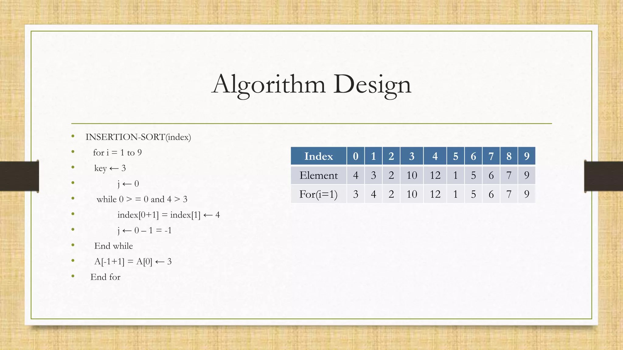Algorithm Design
• INSERTION-SORT(index)
• for i = 1 to 9
• key ← 3
• j ← 0
• while 0 > = 0 and 4 > 3
• index[0+1] = index[1] ← 4
• j ← 0 – 1 = -1
• End while
• A[-1+1] = A[0] ← 3
• End for
Index 0 1 2 3 4 5 6 7 8 9
Element 4 3 2 10 12 1 5 6 7 9
For(i=1) 3 4 2 10 12 1 5 6 7 9
 