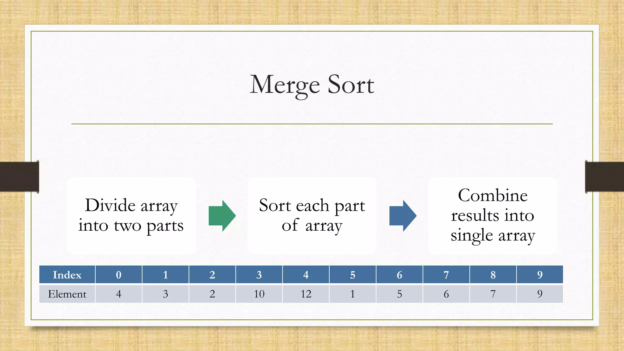 Merge Sort
Divide array
into two parts
Sort each part
of array
Combine
results into
single array
Index 0 1 2 3 4 5 6 7 8 9
Element 4 3 2 10 12 1 5 6 7 9
 