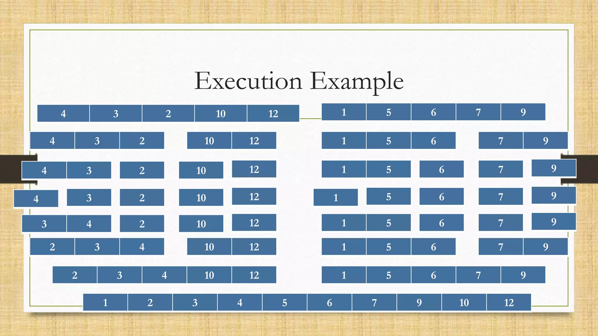Execution Example
4 3 2 10 12 1 5 6 7 9
4 3 2 10 12 1 5 6 7 9
4 3 2 10 12 1 5 6 7 9
2 10 12 6 7 9
4 3 1 5
3 4 2 10 12 1 5 6 7 9
2 3 4 10 12 1 5 6 7 9
2 3 4 10 12 1 5 6 7 9
1 2 3 4 5 6 7 9 10 12
 