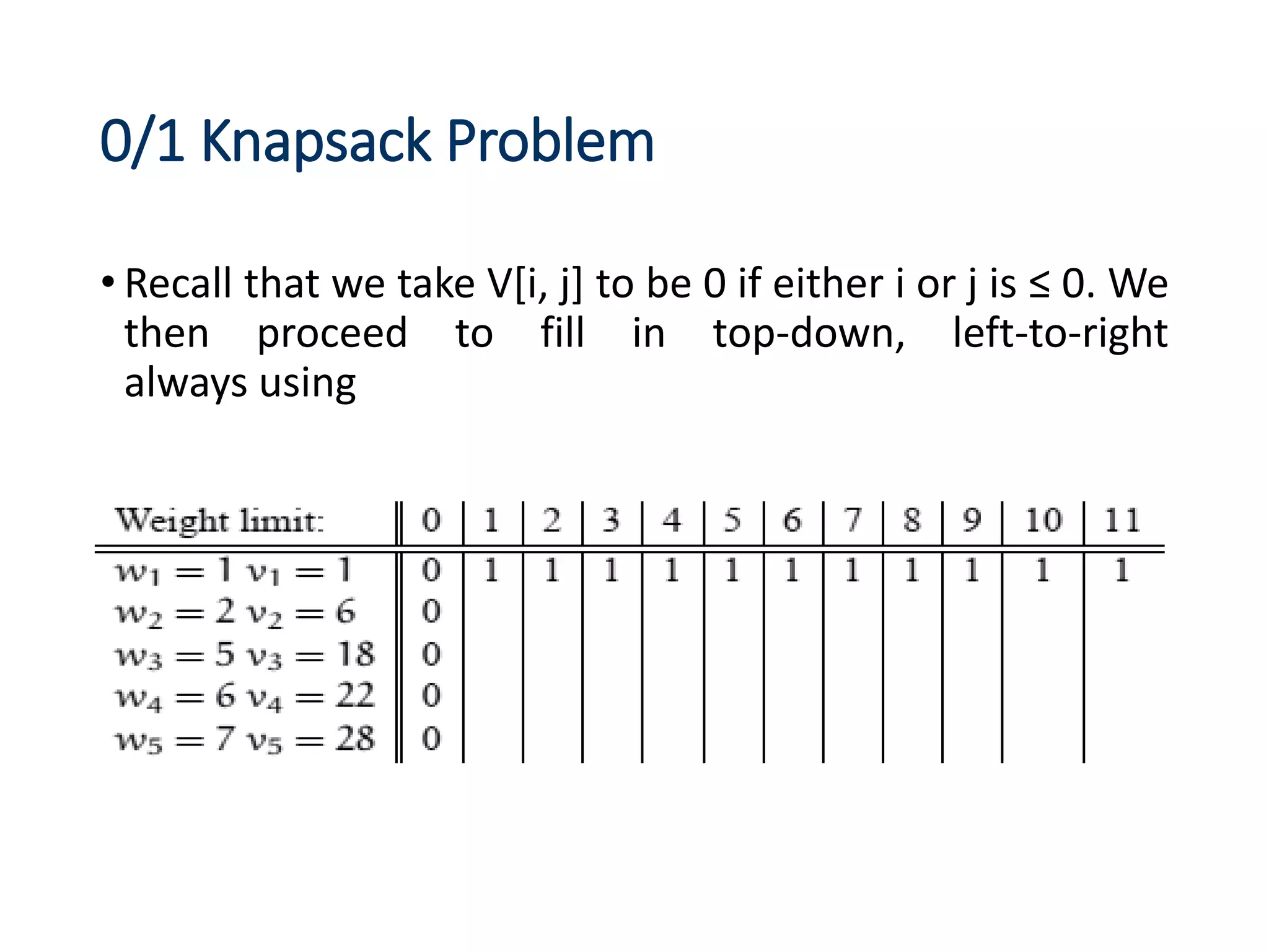 0/1 Knapsack Problem
• Recall that we take V[i, j] to be 0 if either i or j is ≤ 0. We
then proceed to fill in top-down, left-to-right
always using
 