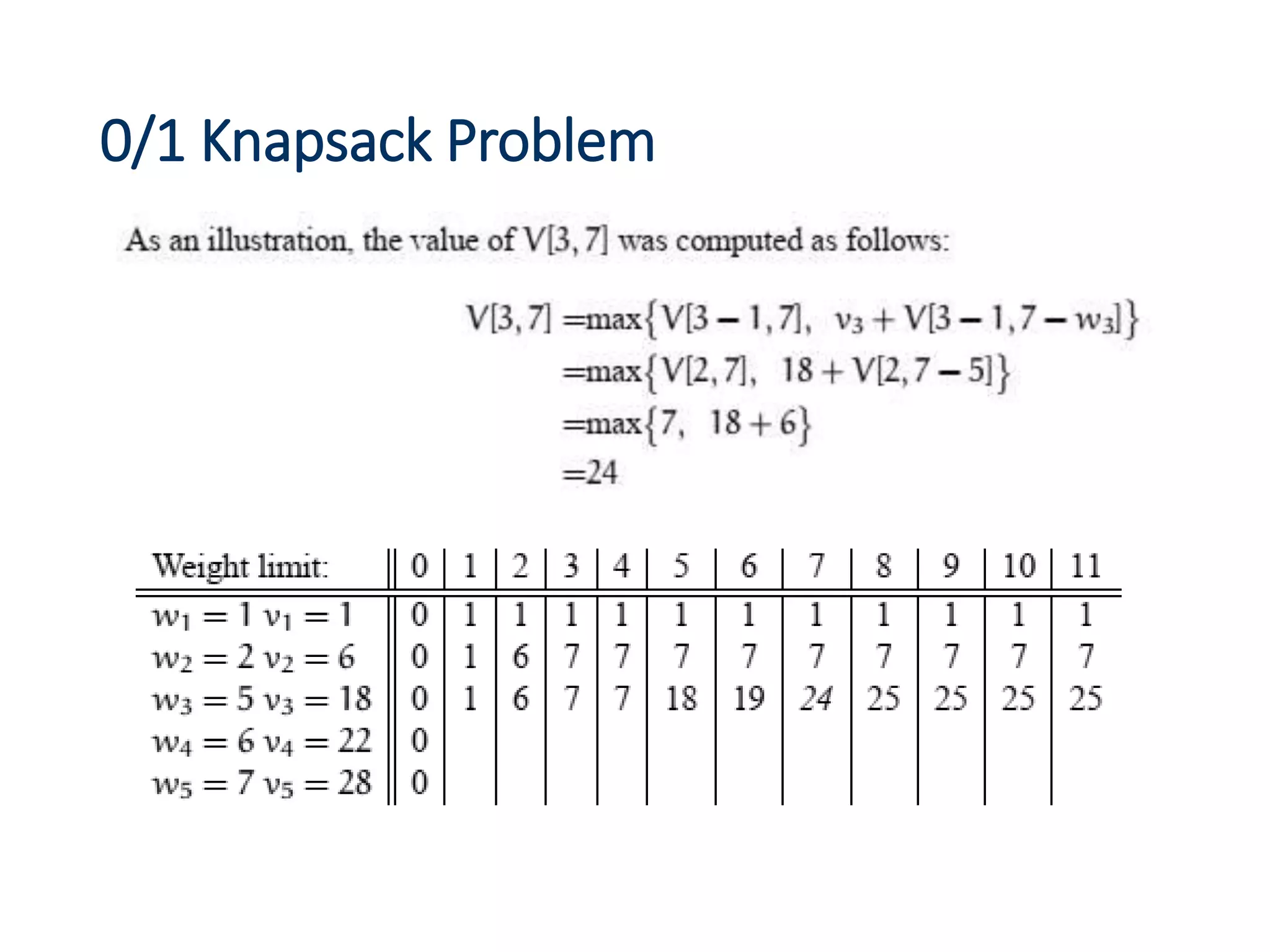 0/1 Knapsack Problem
 