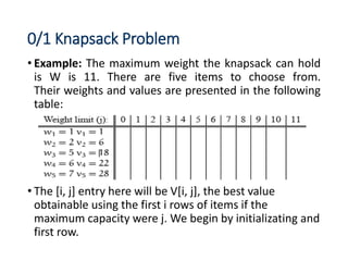 0/1 Knapsack Problem
• Example: The maximum weight the knapsack can hold
is W is 11. There are five items to choose from.
Their weights and values are presented in the following
table:
• The [i, j] entry here will be V[i, j], the best value
obtainable using the first i rows of items if the
maximum capacity were j. We begin by initializating and
first row.
 