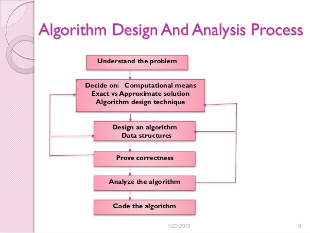 Design and analysis of algorithms