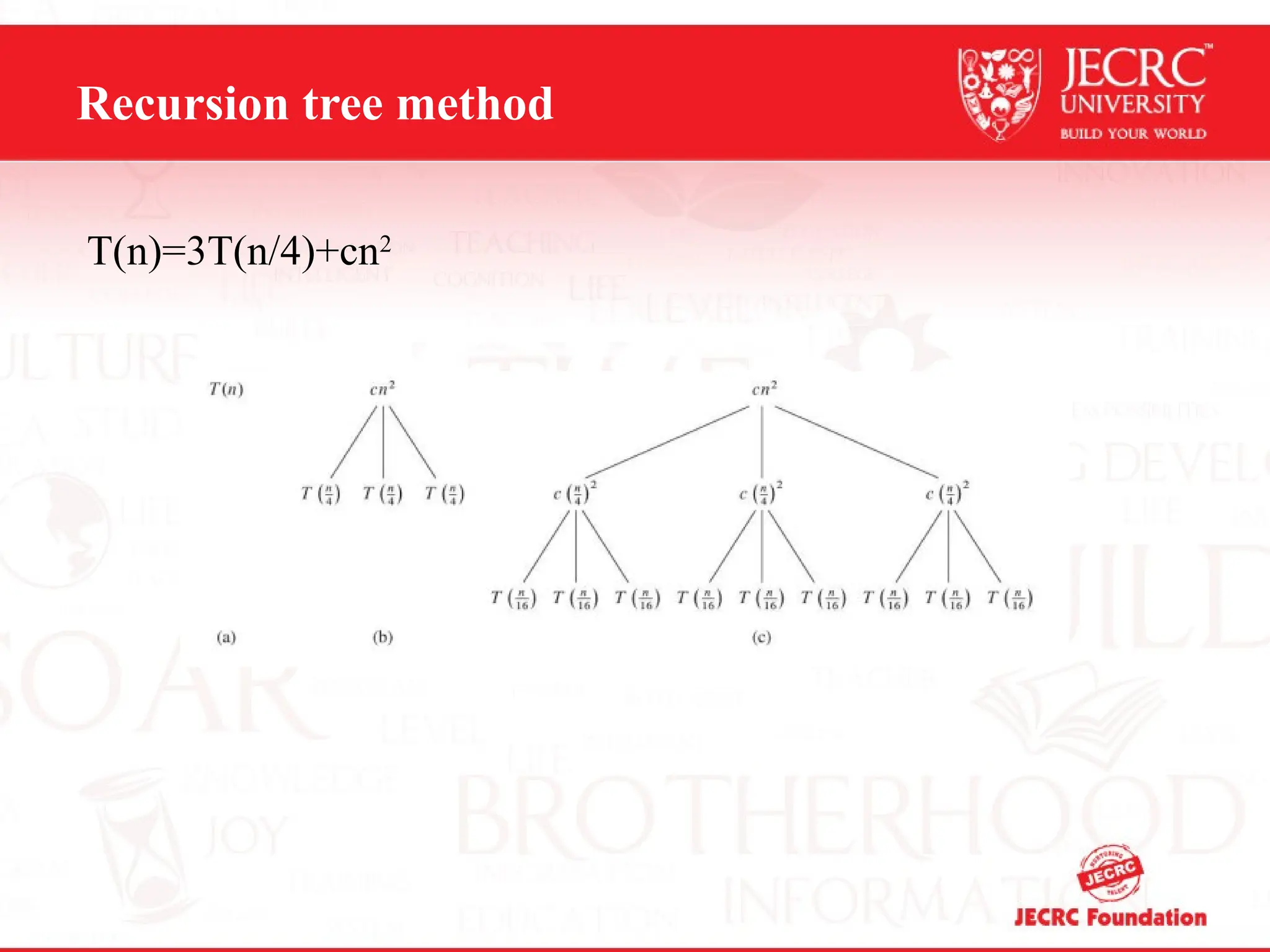 Recursion tree method
T(n)=3T(n/4)+cn2
 