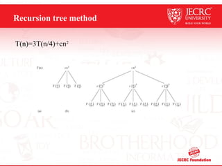Recursion tree method
T(n)=3T(n/4)+cn2
 