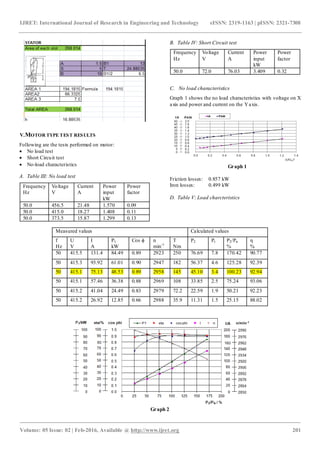 Design and analysis of a premium efficiency (ie3) induction motor | PDF