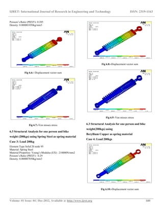 Design and analysis of a shock absorber | PDF