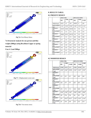 Design and analysis of a shock absorber | PDF