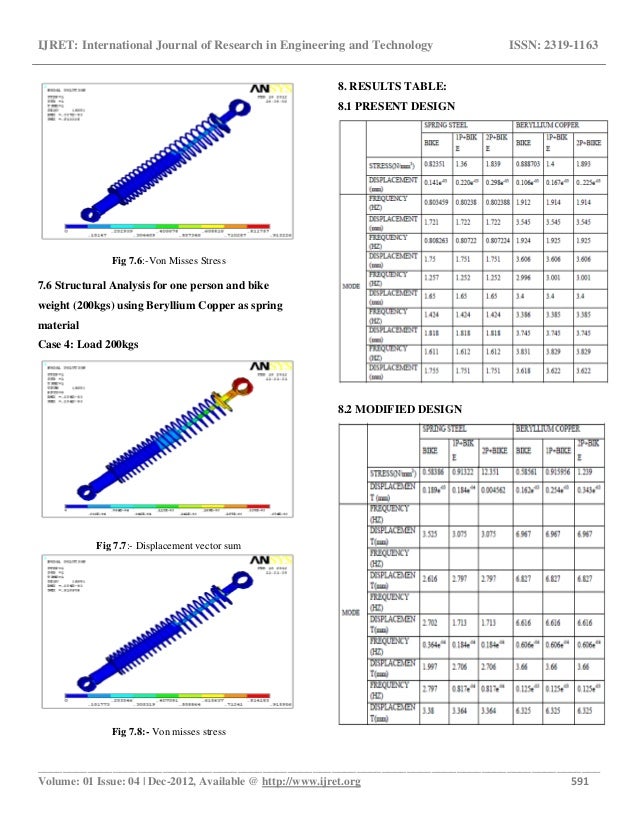 Design and analysis of a shock absorber