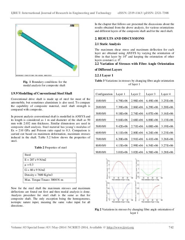 Design and analysis of composite drive shaft