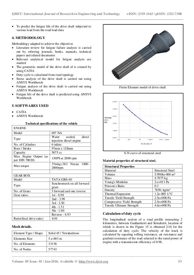 Design and analysis of drive shaft for heavy duty truck
