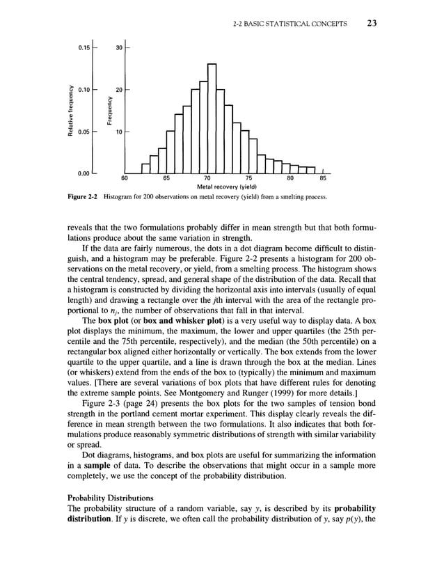 Design And Analysis Of Experiments