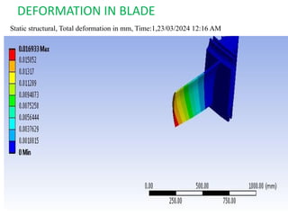 DESIGN AND ANALYSIS OF GAS TURBINE BLADE WITH EFFECTIVE FREQUENCIES AND ...
