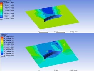 DESIGN AND ANALYSIS OF GAS TURBINE BLADE WITH EFFECTIVE FREQUENCIES AND ...