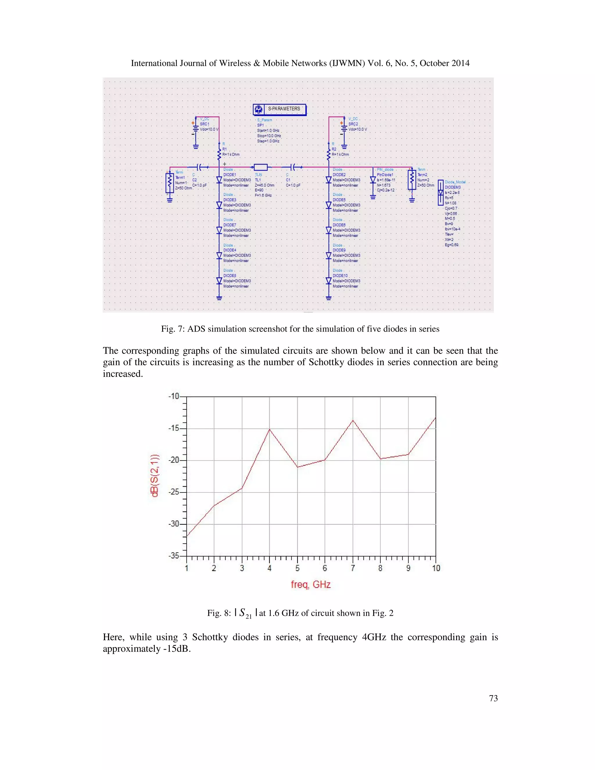 International Journal of Wireless  Mobile Networks (IJWMN) Vol. 6, No. 5, October 2014 
73 
Fig. 7: ADS simulation screenshot for the simulation of five diodes in series 
The corresponding graphs of the simulated circuits are shown below and it can be seen that the 
gain of the circuits is increasing as the number of Schottky diodes in series connection are being 
increased. 
Fig. 8: | | 21 S at 1.6 GHz of circuit shown in Fig. 2 
Here, while using 3 Schottky diodes in series, at frequency 4GHz the corresponding gain is 
approximately -15dB. 
 