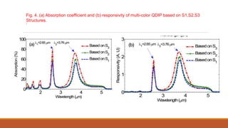 Qdip Processor Design and analysis of multicolor qdip based on metallic nanoslits ...